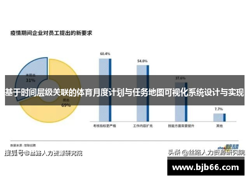 基于时间层级关联的体育月度计划与任务地图可视化系统设计与实现