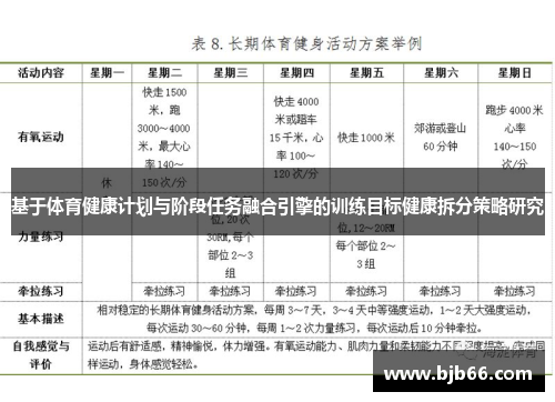 基于体育健康计划与阶段任务融合引擎的训练目标健康拆分策略研究