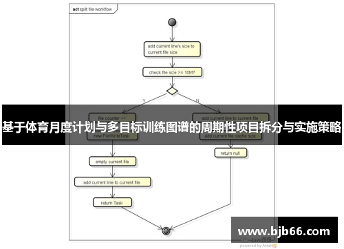 基于体育月度计划与多目标训练图谱的周期性项目拆分与实施策略